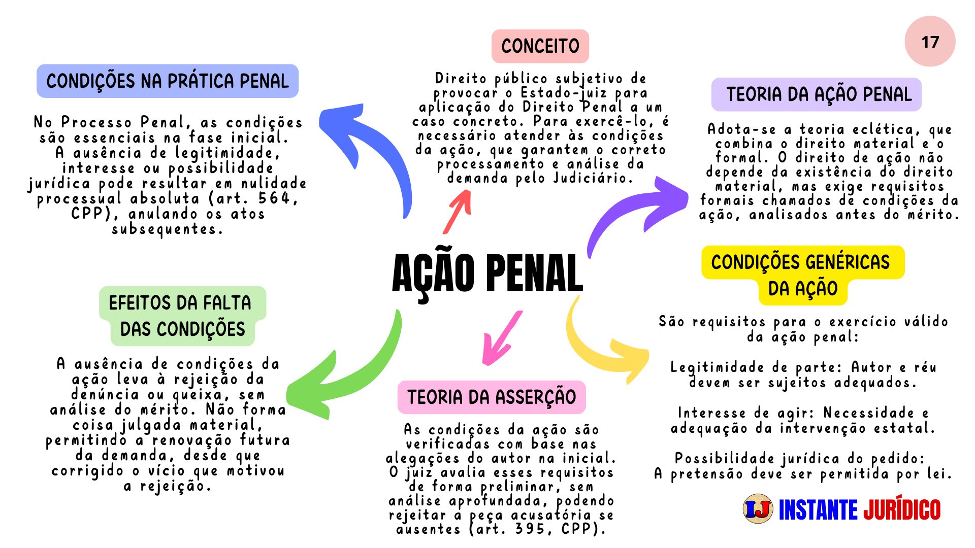 17 - Ação Penal