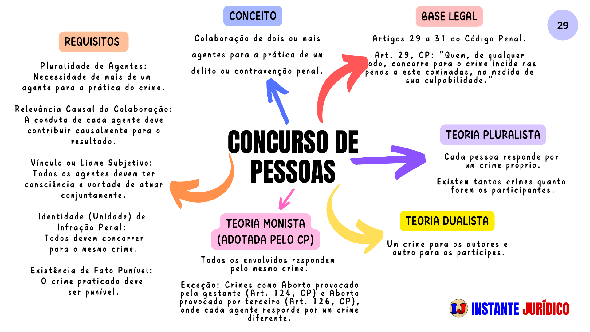 29-Concurso de Pessoas