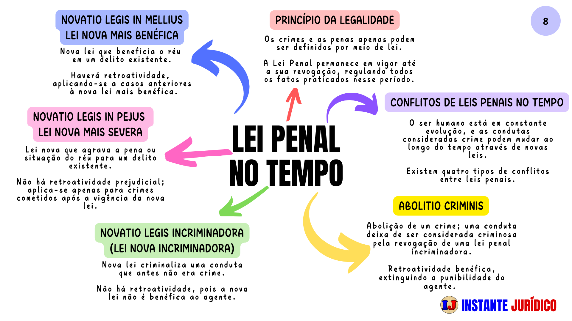 8-Aplicação da Lei Penal no Tempo - Parte 1